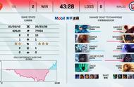 LGD上单致命失误TES翻盘！赛后K皇霸气发言：我感觉能1打5