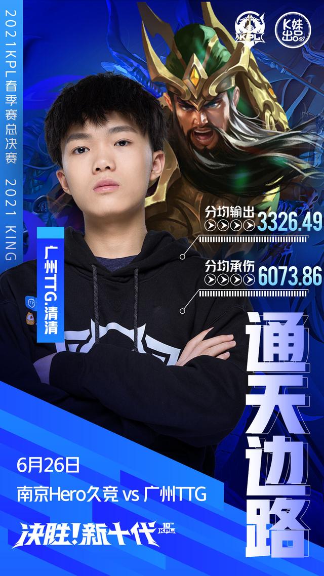 《王者荣耀》KPL 春季总决赛今晚 6 点开战：南京 Hero 久竞/广州 TTG