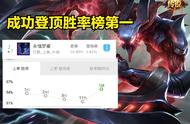 LOL：挺进装备被削，魔腾反而成为最大赢家，强势登顶胜率榜第一