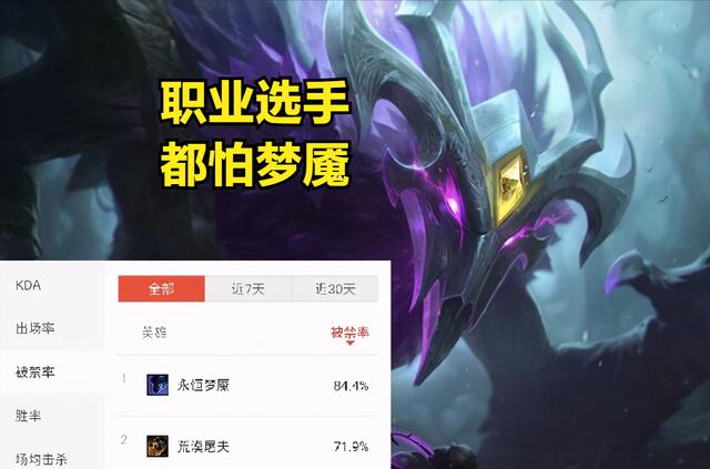 LOL：挺进装备被削，魔腾反而成为最大赢家，强势登顶胜率榜第一