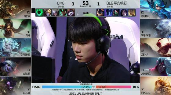 LOL-LPL：Aiming四杀伊泽瑞尔输出爆表，BLG 2-0终结OMG三连胜