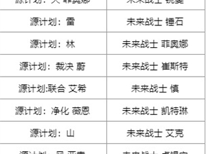 LOL赛博纷争福袋奖励汇总 赛博纷争福袋奖励一览