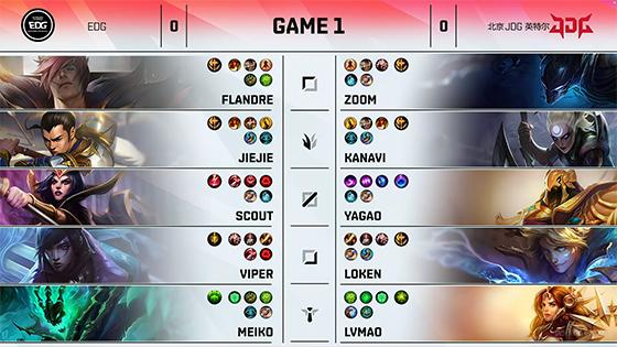 LOL-LPL：圣枪哥瑟提拉四人控制无解，EDG 2:0击败JDG豪取6连胜