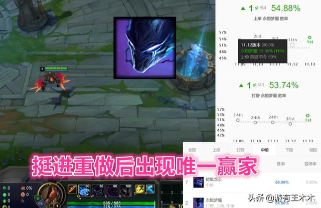 LOL挺进重做唯一赢家诞生，三路胜率登顶第一，AD毫无操作空间