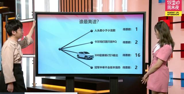 饭堂聊LCK膀胱局之赛娜两万五伤害！PYL：我上我也行
