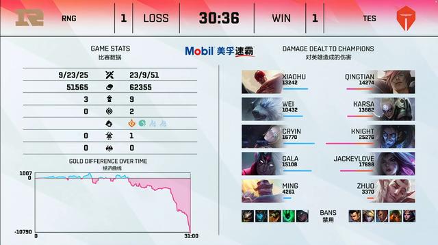 K皇25层书1v2双杀秀翻RNG！猫皇：设计师你看看他