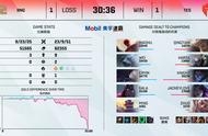 K皇25层书1v2双杀秀翻RNG！猫皇：设计师你看看他