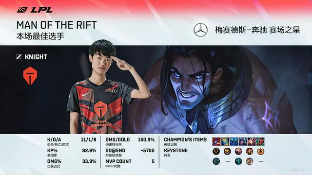 K皇25层书1v2双杀秀翻RNG！猫皇：设计师你看看他