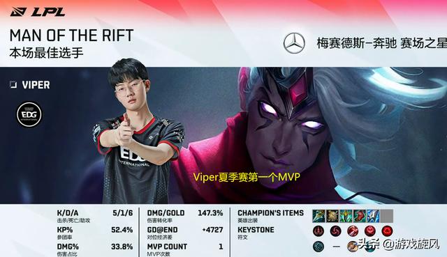 LOL：EDG玲珑塔碾压豪取七连胜，Viper终获夏季赛首个MVP