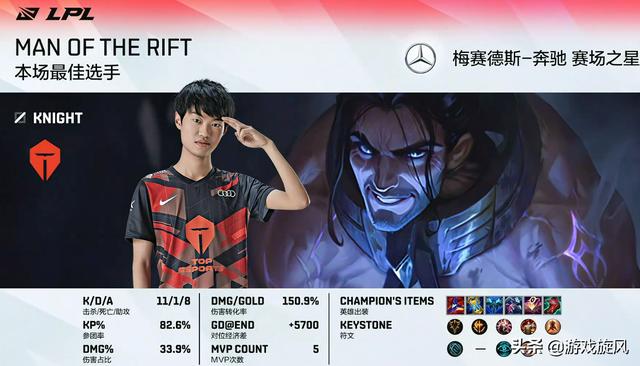 LOL：左手战神塞拉斯TES扳平比分，猫皇：看晴天全是369的影子