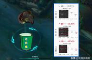 LOL塔姆重做宣告失败？上线仅1天就3路垫底，玩家直言“四不像”