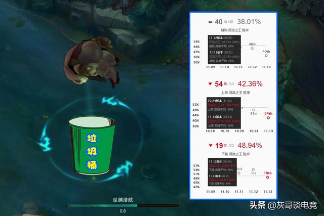 LOL塔姆重做宣告失败？上线仅1天就3路垫底，玩家直言“四不像”