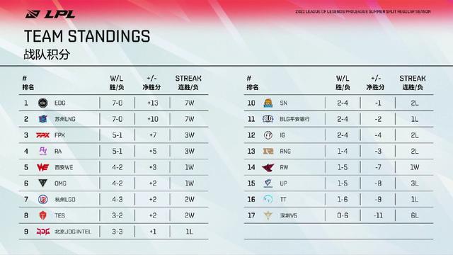 睁眼说瞎话？Doinb复盘RNG惨败：他们状态回来了！下版本起飞