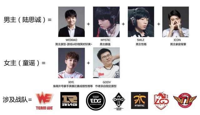 玩家暴怒！LOL被这部国产电竞网剧毁了