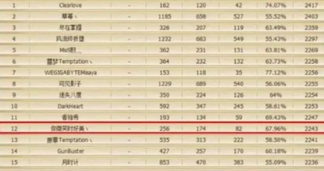玩家暴怒！LOL被这部国产电竞网剧毁了