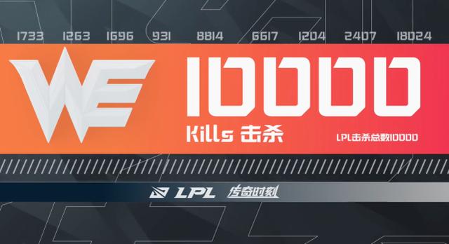 LPL第三支拿下一万次击杀战队诞生！WE三代目续上传奇时刻