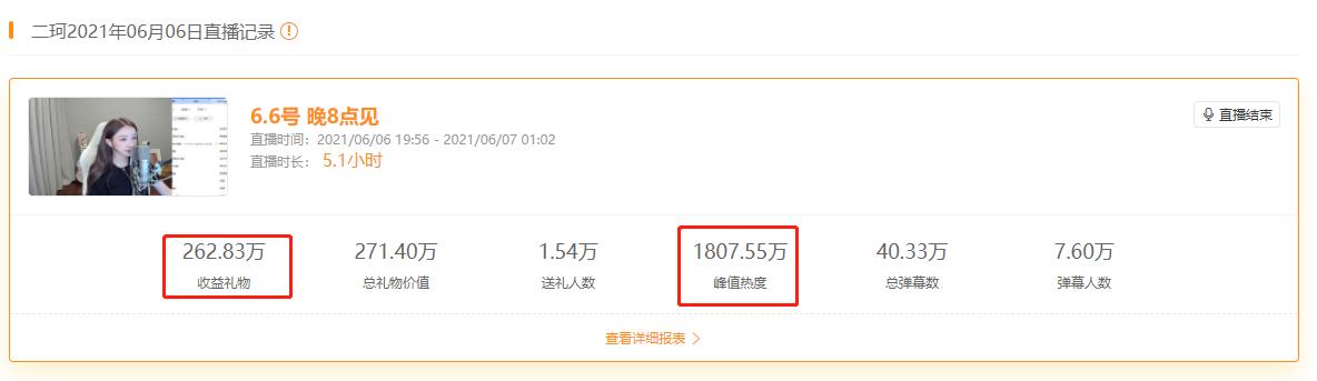 周二珂复播人气稳定斗鱼LOL女主播前三，吸金力超周淑怡、南波儿