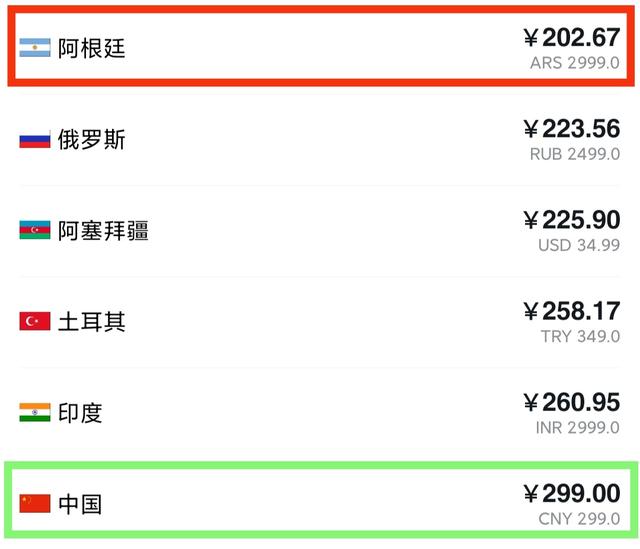 Steam重拳出击！薅“阿根廷区”羊毛的玩家凉了