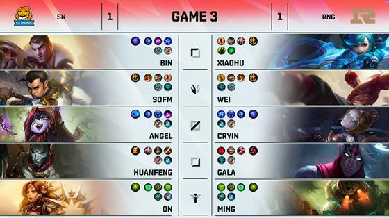 LOL-LPL：Bin格温天神下凡瞬斩四杀，SN让一追二2-1战胜RNG