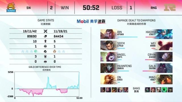 RNG陷入了夏季魔咒！不敌SN收获三连败！再度被让一追二