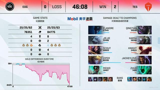 TES语音曝光：新人上单晴天真敢说！赛前自信道出二比零EDG