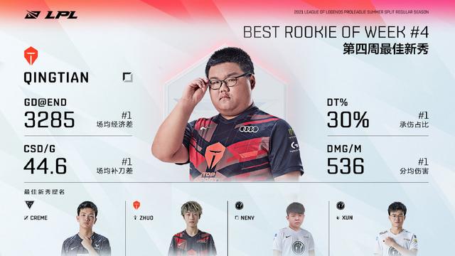 TES语音曝光：新人上单晴天真敢说！赛前自信道出二比零EDG