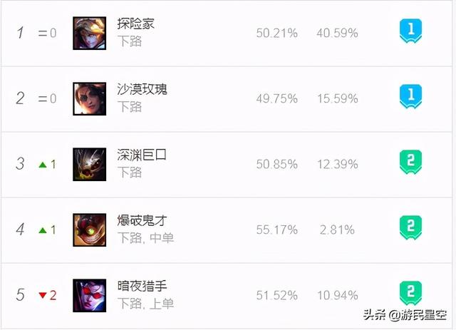 LOL：司马老贼法核下路成绝活，UP为何钟爱如此特殊的体系