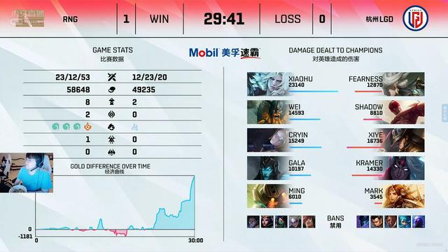 RNG新版本首秀：小虎佛耶戈力挽狂澜！Letme直呼好猛