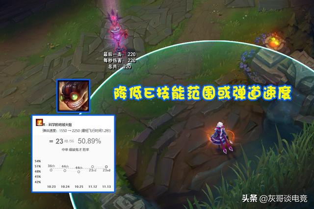 LOL又一公认“必削英雄”出现，ER开团没法反制，ADC毫无操作空间