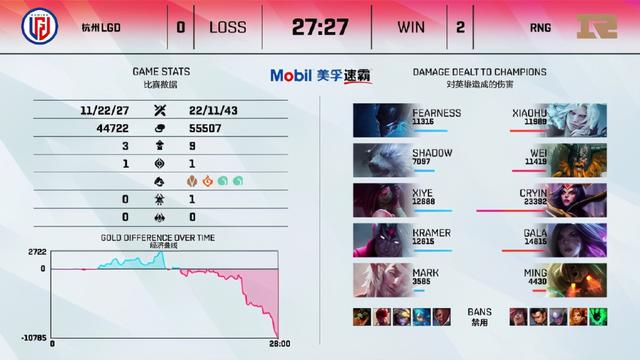 2比0轻松战胜LGD！RNG找到新版本秘诀！守“虎”战术无敌