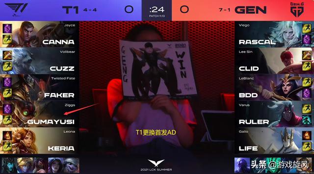 LOL：小吕布登场T1四打五轻取GEN，少了Cuzz思路一下子就清晰了？