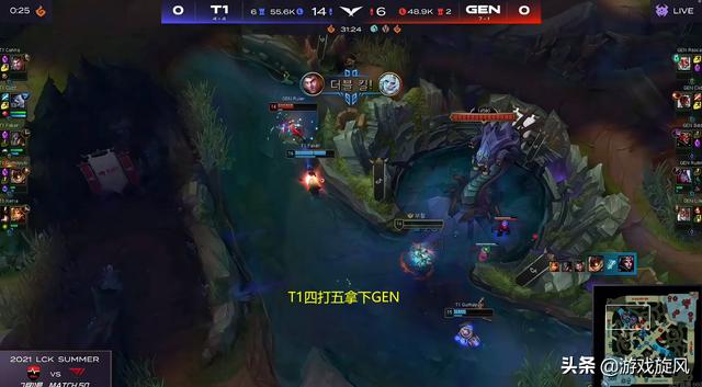 LOL：小吕布登场T1四打五轻取GEN，少了Cuzz思路一下子就清晰了？