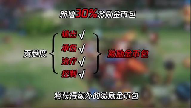 号外！无名英雄的春天到啦——王者荣耀全明星计划解读