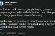 传闻：为限制玩家前往低价区购买游戏 Steam将调整账号换区频率