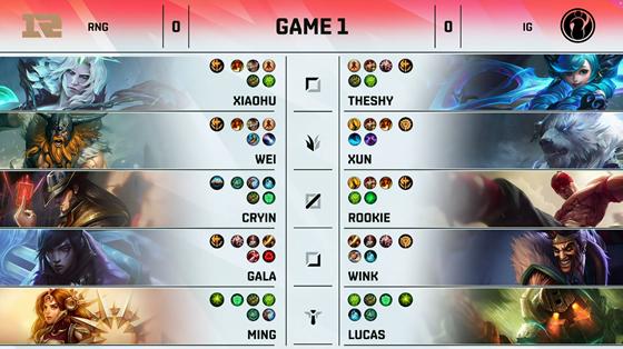 LOL-LPL：TheShy回归难救主，RNG 2-0横扫iG赢下“电竞春晚”