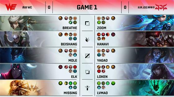 LOL-LPL：Yagao佐伊精准飞星秒杀厄斐琉斯，JDG决策压制2-0战胜WE