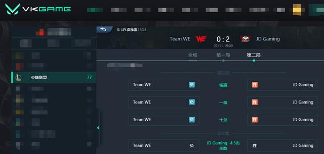 LOL-LPL：Yagao佐伊精准飞星秒杀厄斐琉斯，JDG决策压制2-0战胜WE