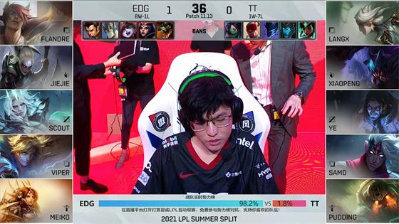 LOL-LPL：Scout佛耶戈痛贯天灵连跳收割，EDG两局横扫2-0轻取TT