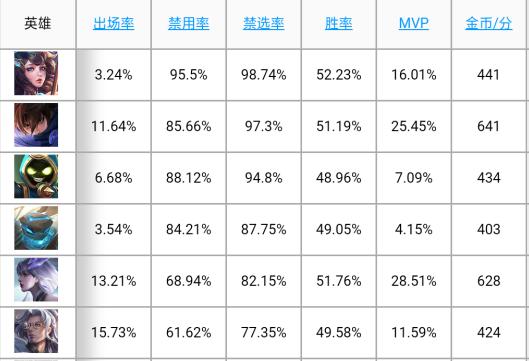 过河拆桥再次上演，王者荣耀官博被爆破，大乔这英雄真不能削？