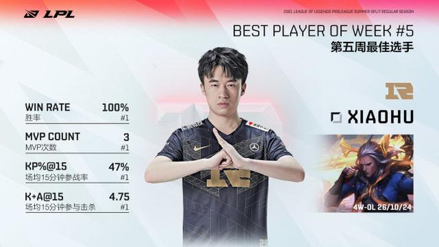 新版本后喜提四连胜！RNG进入发力期！虎大将军当选周MVP