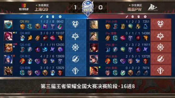 王者荣耀：快刀斩乱麻，上海Q9零封南昌PW晋级全国八强