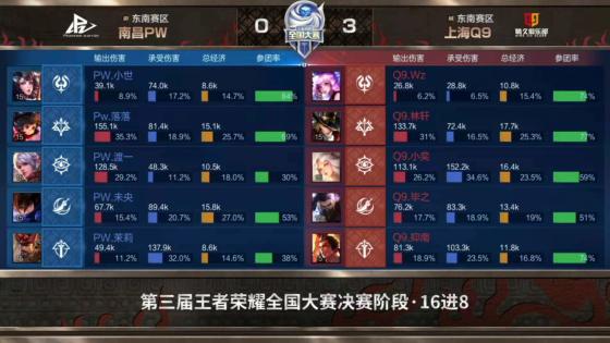 王者荣耀：快刀斩乱麻，上海Q9零封南昌PW晋级全国八强