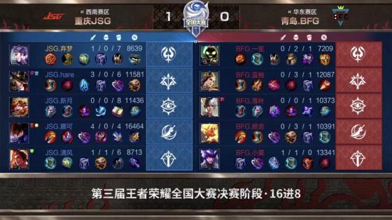 王者荣耀全国大赛：野王娜可化身节奏发动机，重庆JSG零封青岛BFG
