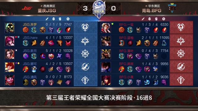 王者荣耀全国大赛：野王娜可化身节奏发动机，重庆JSG零封青岛BFG