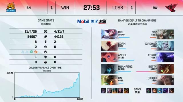 LOL资讯 FPX发布公告！｜RNG人员调整