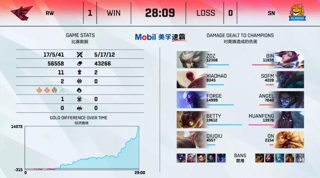 LOL资讯 FPX发布公告！｜RNG人员调整
