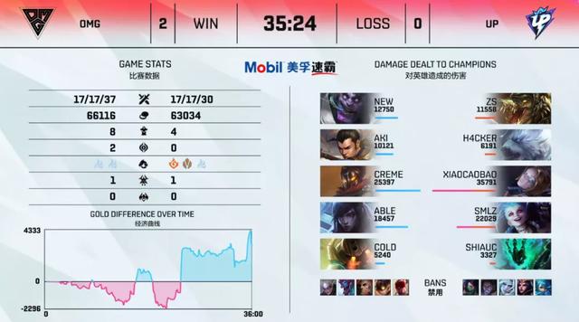 LOL资讯 FPX发布公告！｜RNG人员调整