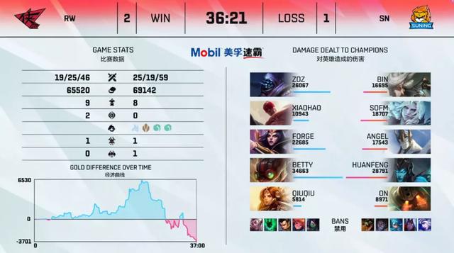 LOL资讯 FPX发布公告！｜RNG人员调整