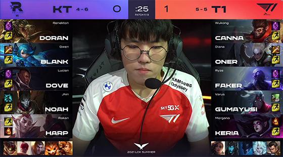 LOL-LCK：T1新人打野Oner不死皎月ER三人定乾坤，2-0横扫KT