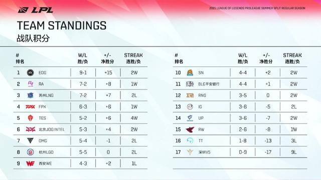 WE难敌JDG？祖孙三代同堂督战！957：最先破防的肯定不是我
